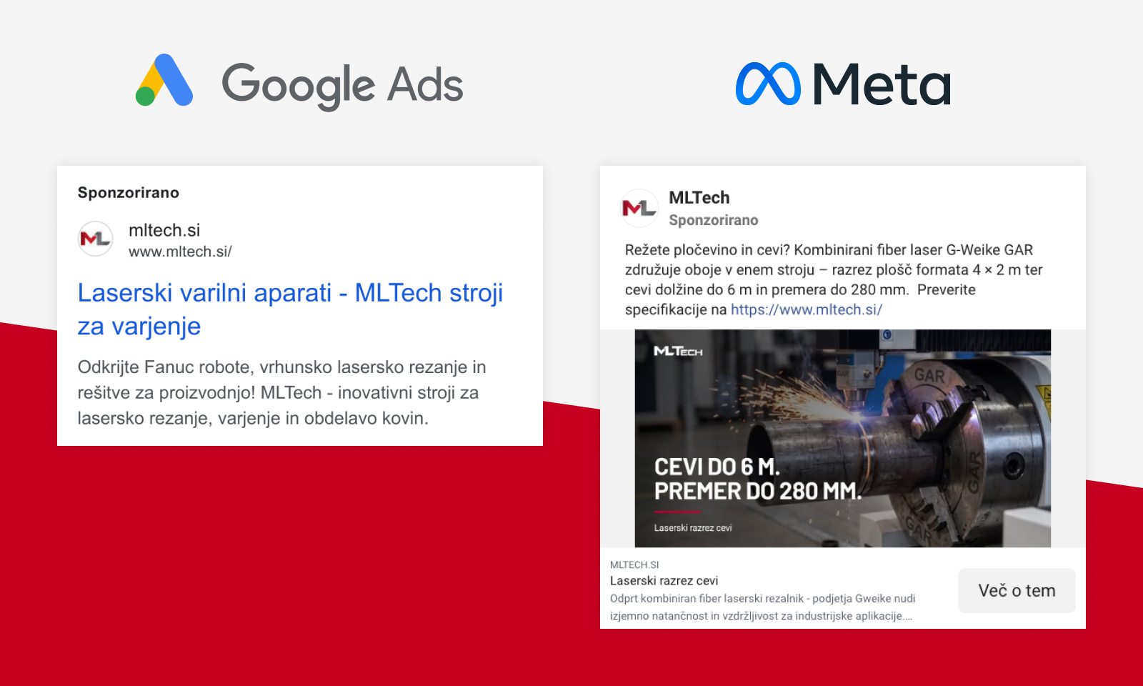 Strategija kanalov za MLTech: primerjava Google Ads oglasa in Meta oglasa